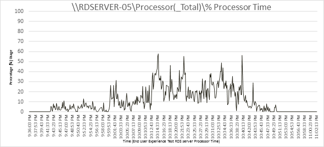 Related image, diagram or screenshot
