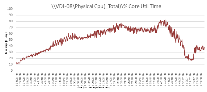 Related image, diagram or screenshot