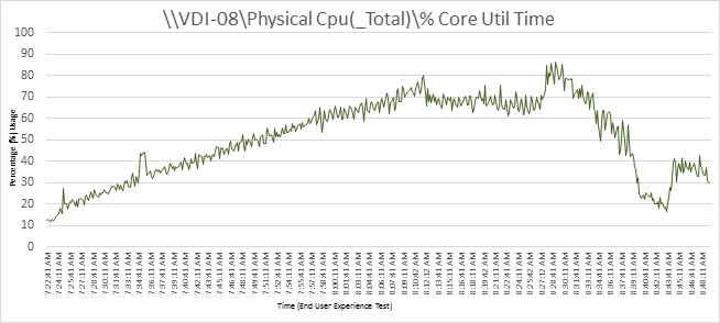 Related image, diagram or screenshot