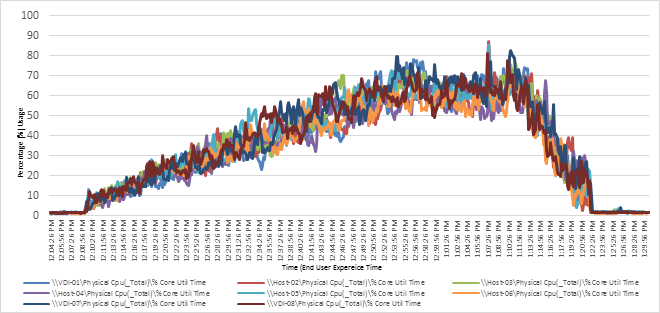 Related image, diagram or screenshot