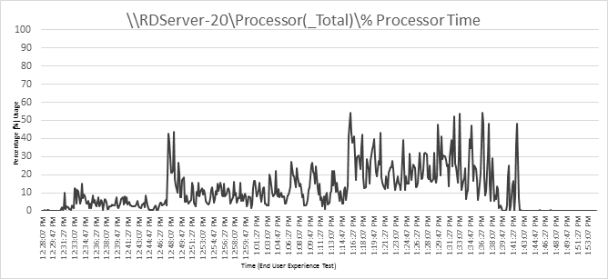 Related image, diagram or screenshot