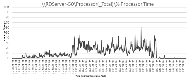 Related image, diagram or screenshot