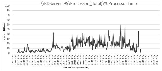 Related image, diagram or screenshot