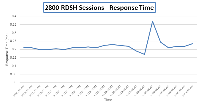 Related image, diagram or screenshot