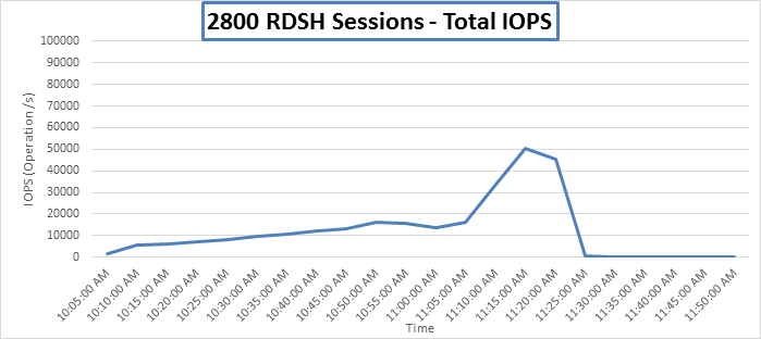 Related image, diagram or screenshot