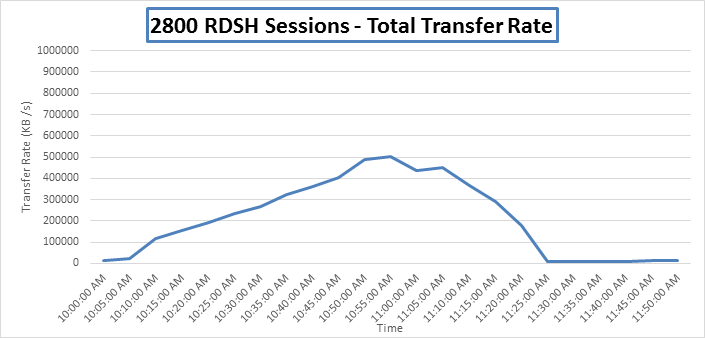 Related image, diagram or screenshot