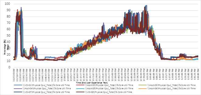 Related image, diagram or screenshot