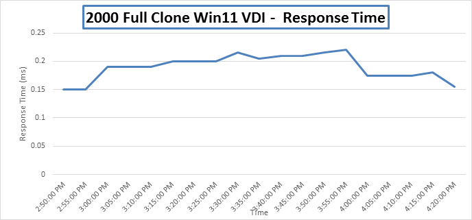 Related image, diagram or screenshot