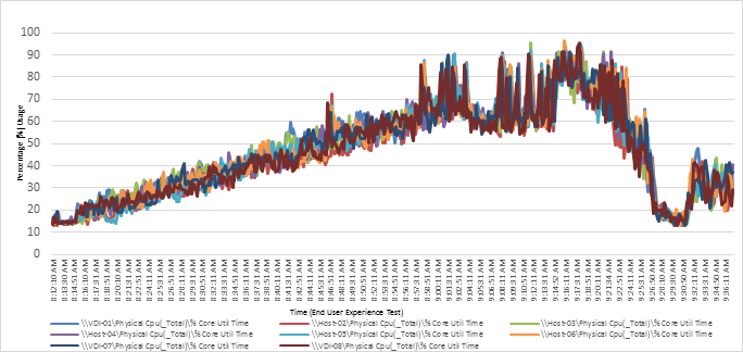 Related image, diagram or screenshot