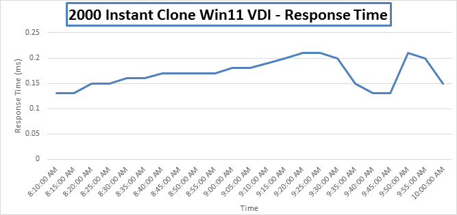 Related image, diagram or screenshot