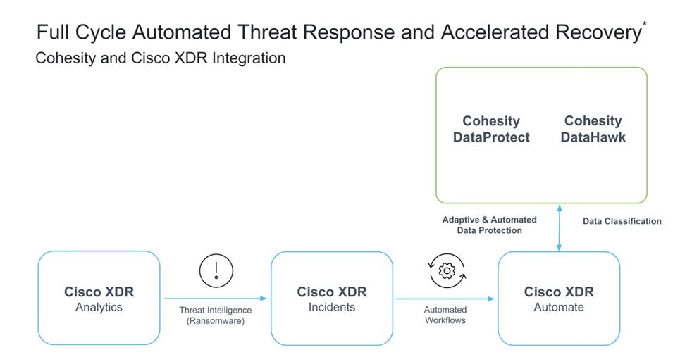 A diagram of a systemDescription automatically generated