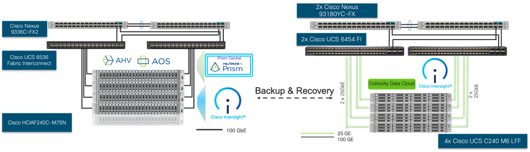 Related image, diagram or screenshot