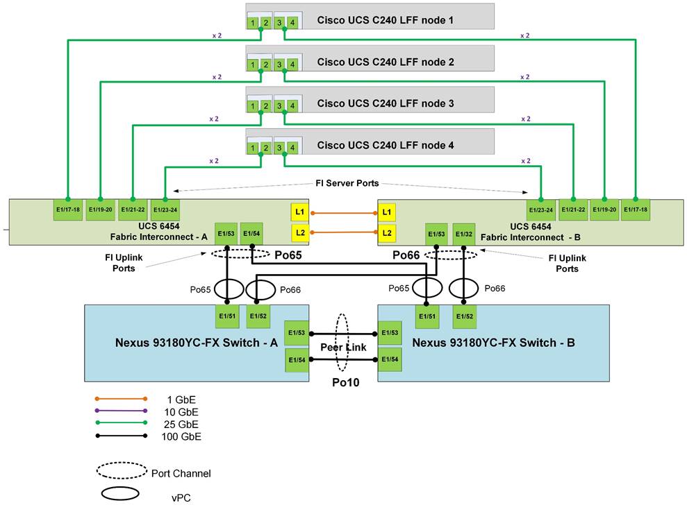 Related image, diagram or screenshot