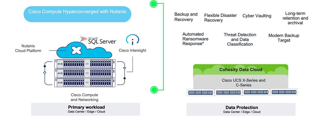 A diagram of a serverDescription automatically generated