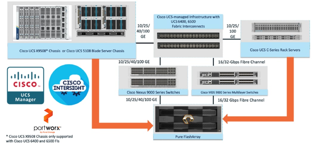 Related image, diagram or screenshot