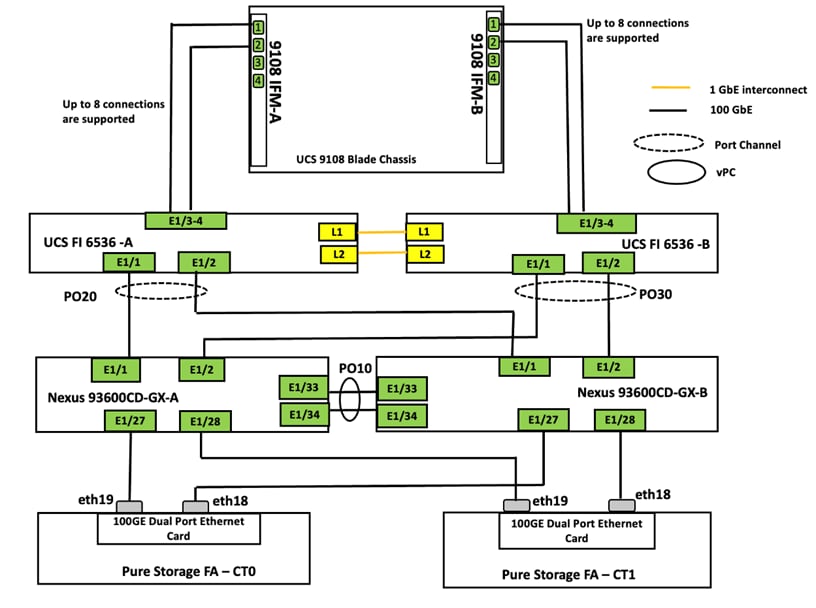 A diagram of a computer serverDescription automatically generated
