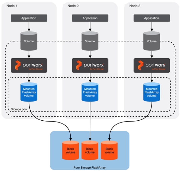 A diagram of a computer networkDescription automatically generated with medium confidence