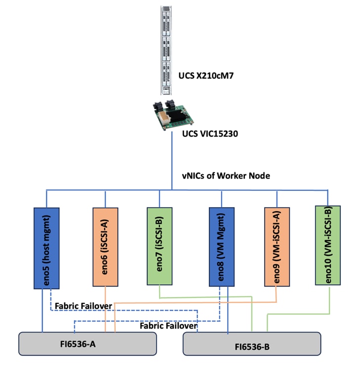 Related image, diagram or screenshot