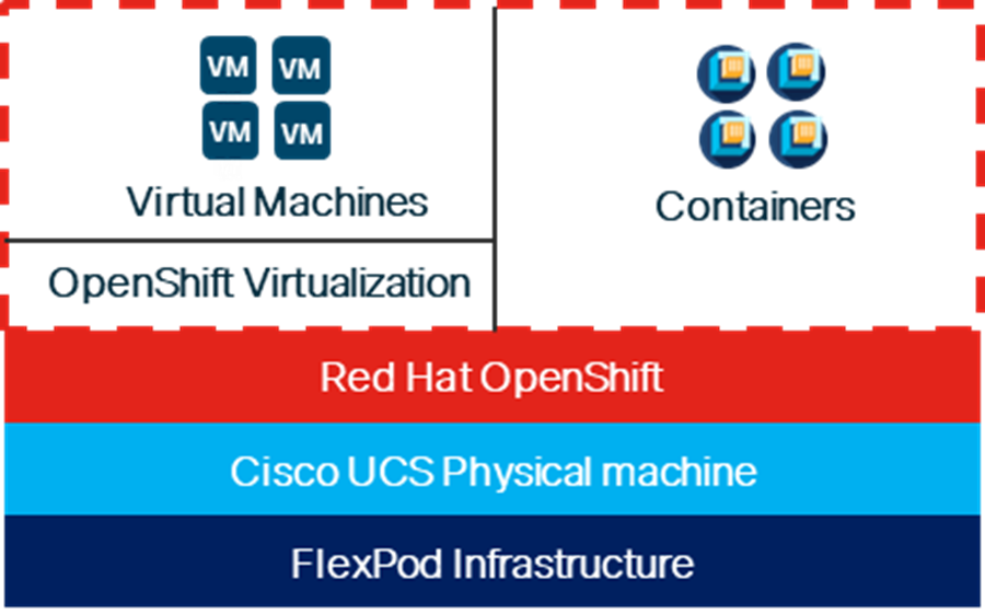 Related image, diagram or screenshot