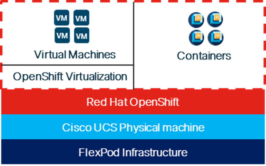 Related image, diagram or screenshot