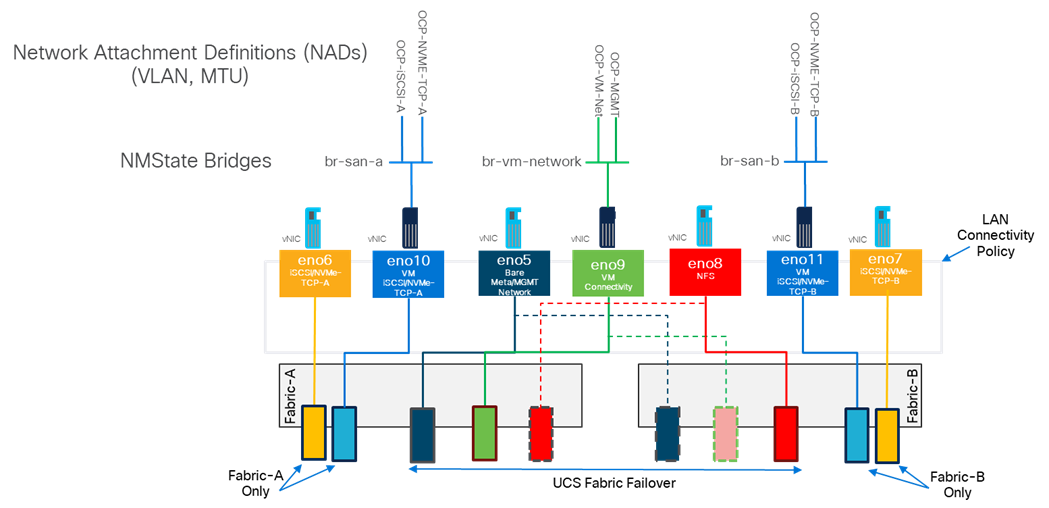 Related image, diagram or screenshot