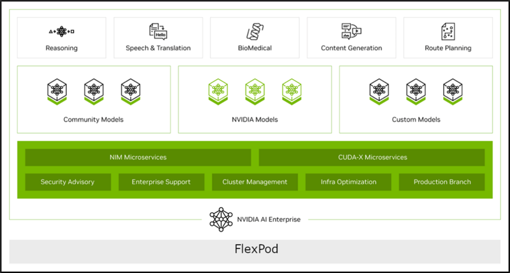 Related image, diagram or screenshot