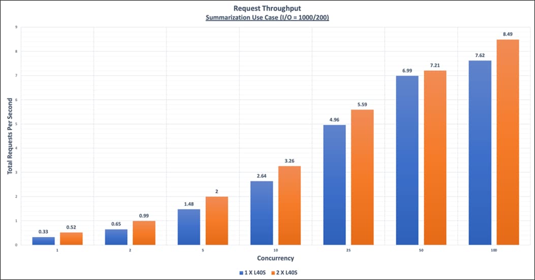A graph of a graph showing the amount of money in the marketDescription automatically generated with medium confidence