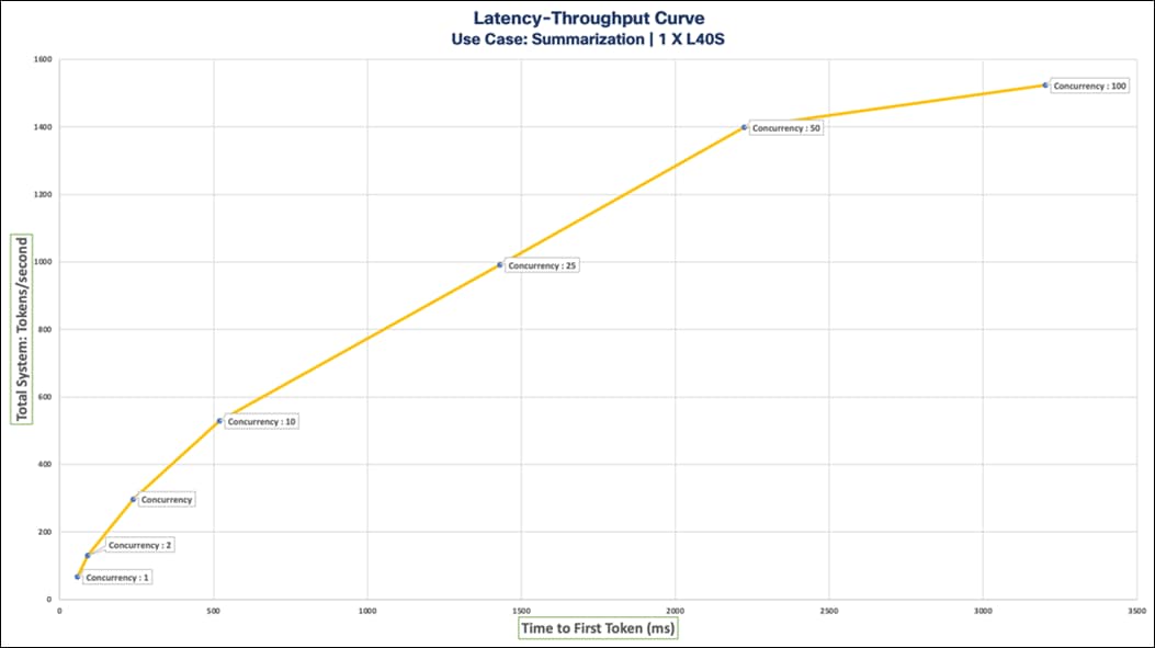 A graph with a lineDescription automatically generated