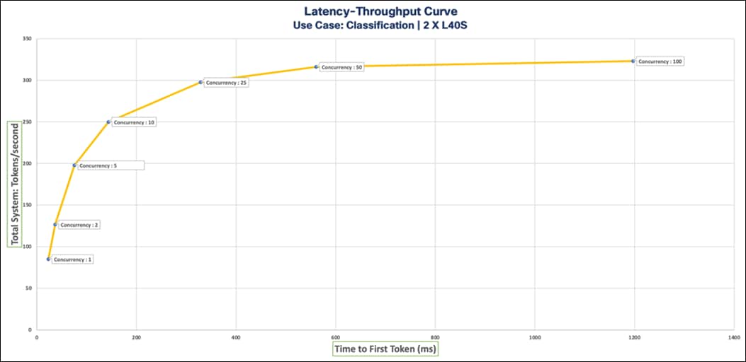 A graph with a lineDescription automatically generated