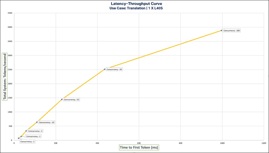 A graph with a line going upDescription automatically generated