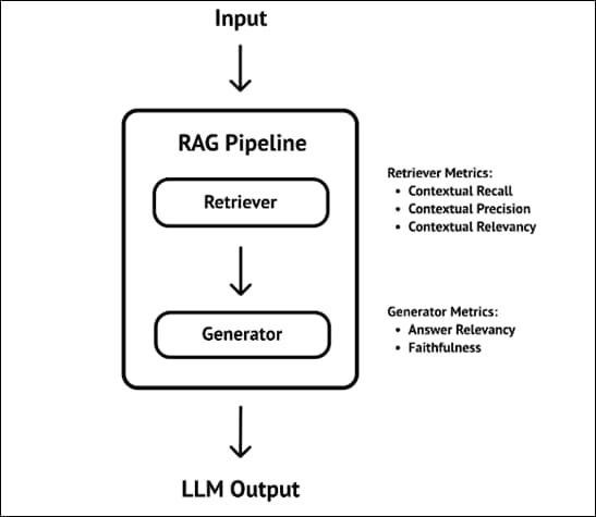 A diagram of a diagramDescription automatically generated