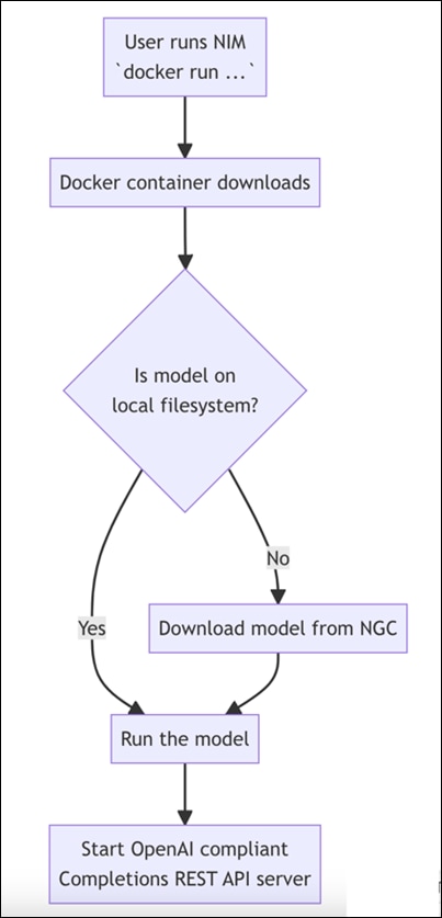 A diagram of a computer programDescription automatically generated