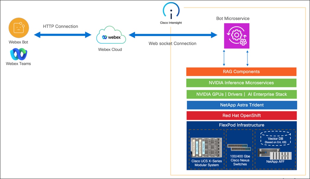 A diagram of a computer systemDescription automatically generated