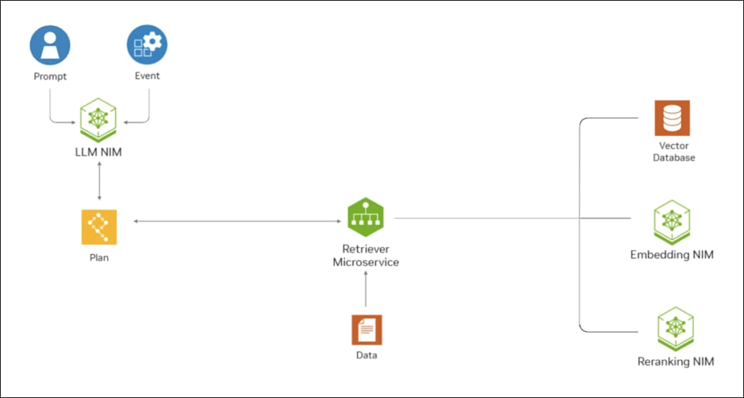 A diagram of a data processing companyDescription automatically generated with medium confidence