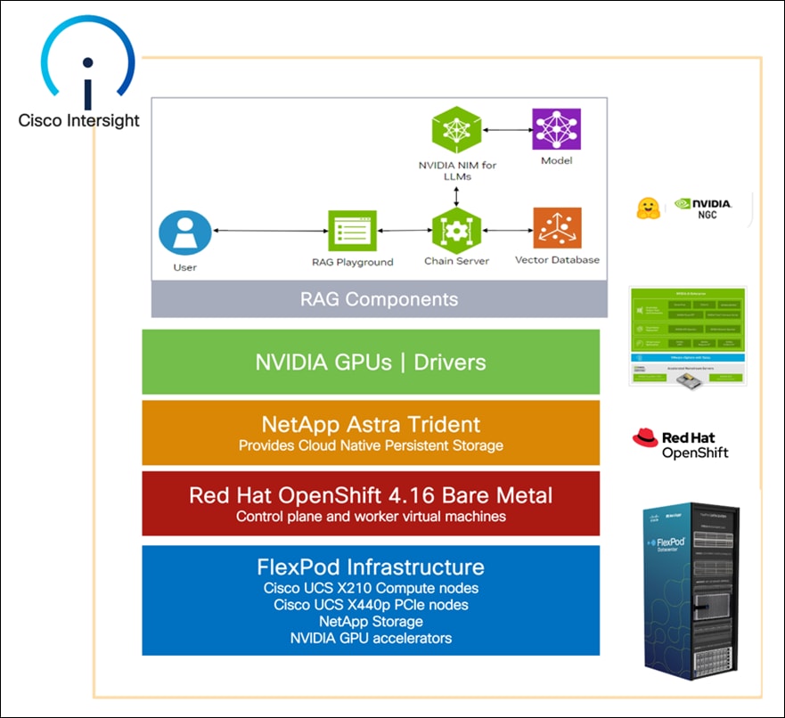 Related image, diagram or screenshot