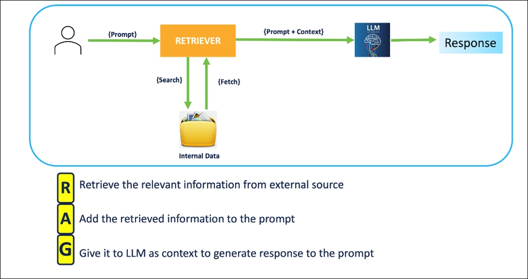 A diagram of a data flowDescription automatically generated