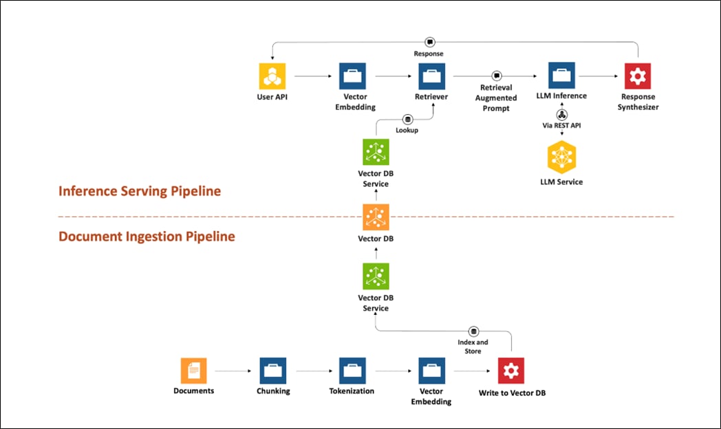 A diagram of a software companyDescription automatically generated