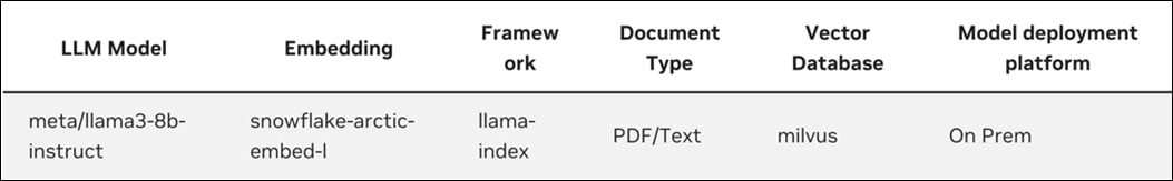 A close-up of a documentDescription automatically generated
