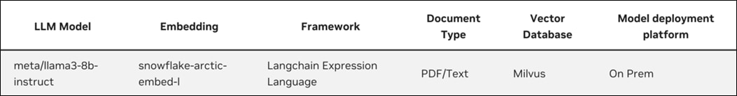 A white background with black textDescription automatically generated