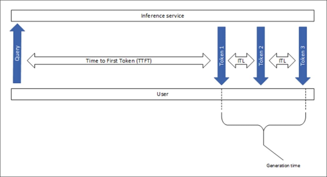 A diagram of a computer programDescription automatically generated