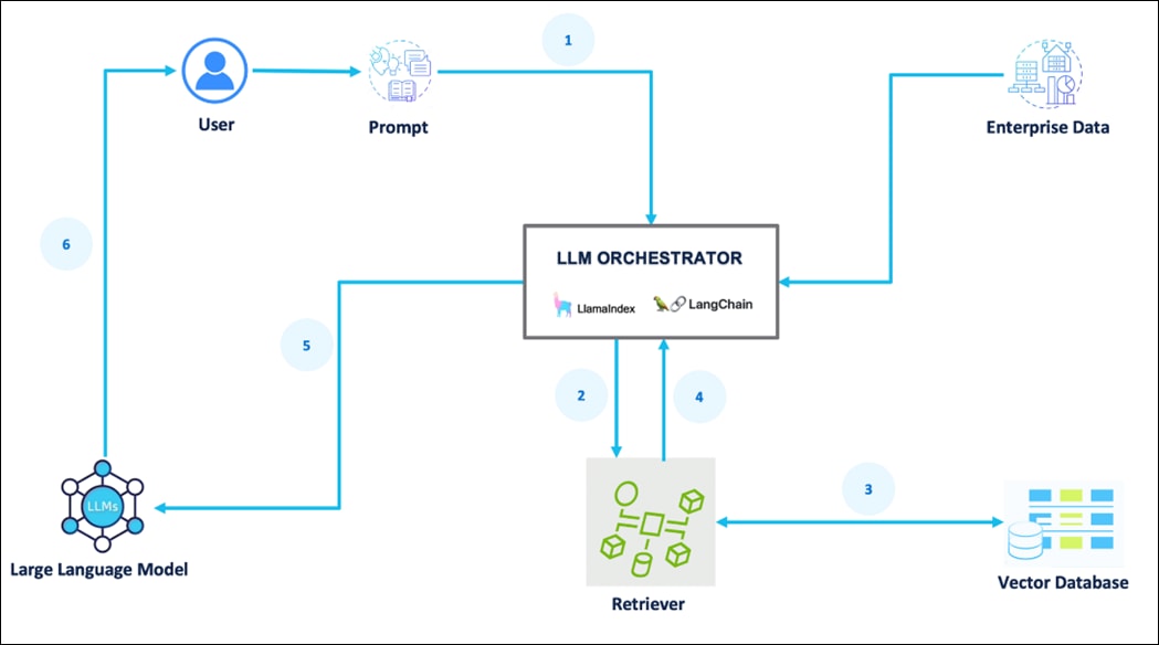 A diagram of a computer programDescription automatically generated