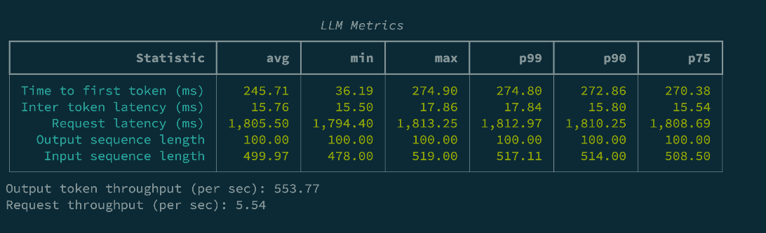 A screenshot of a graphDescription automatically generated