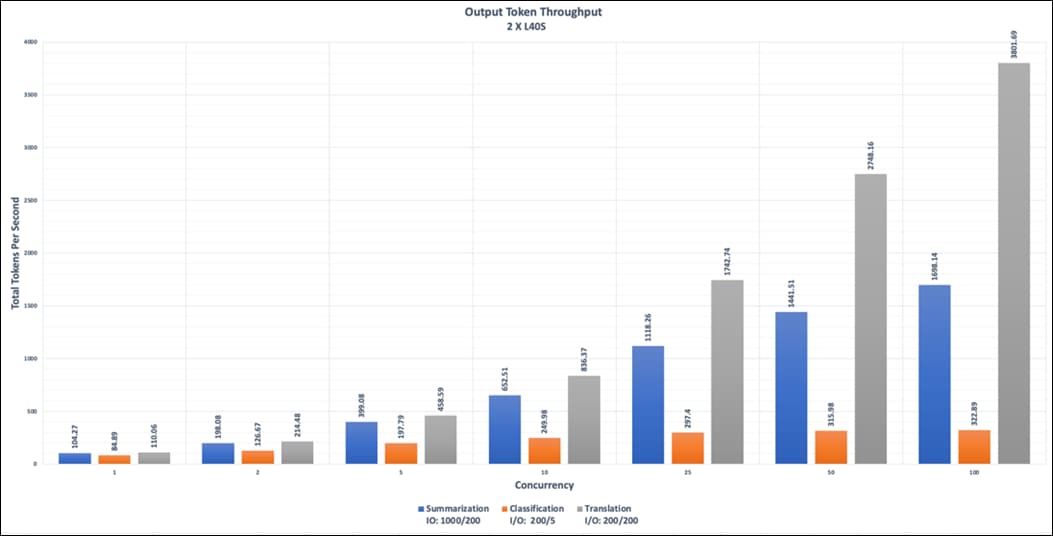 A graph of different colored squaresDescription automatically generated