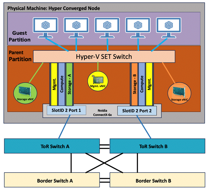 A diagram of a computerDescription automatically generated