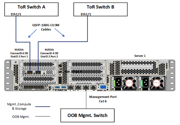 A diagram of a computerDescription automatically generated