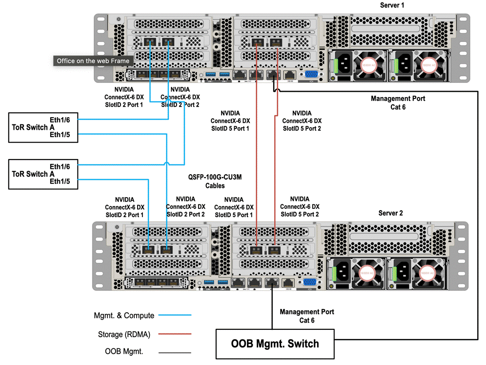 Related image, diagram or screenshot