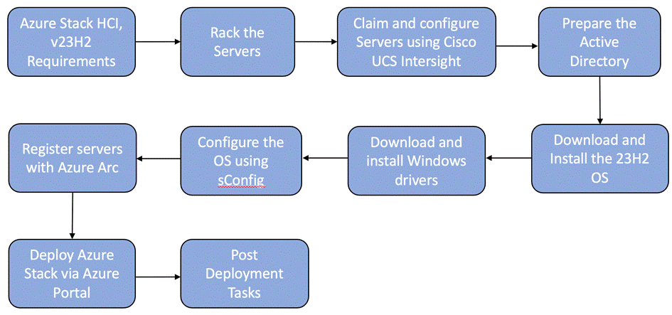 A diagram of a software systemDescription automatically generated