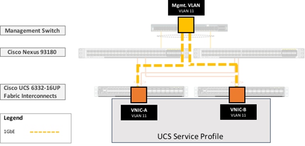 VersaStack with Cisco UCS M5 Servers and IBM SAN Volume Controller 