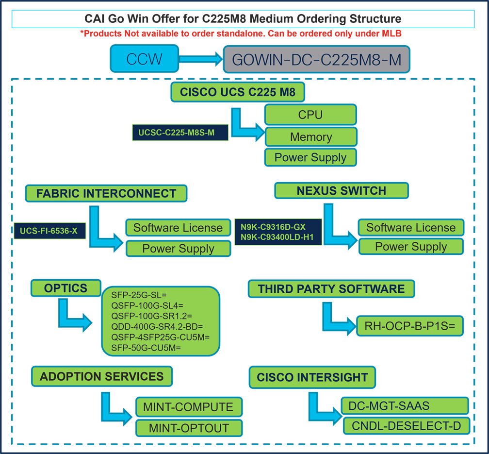 Related image, diagram or screenshot