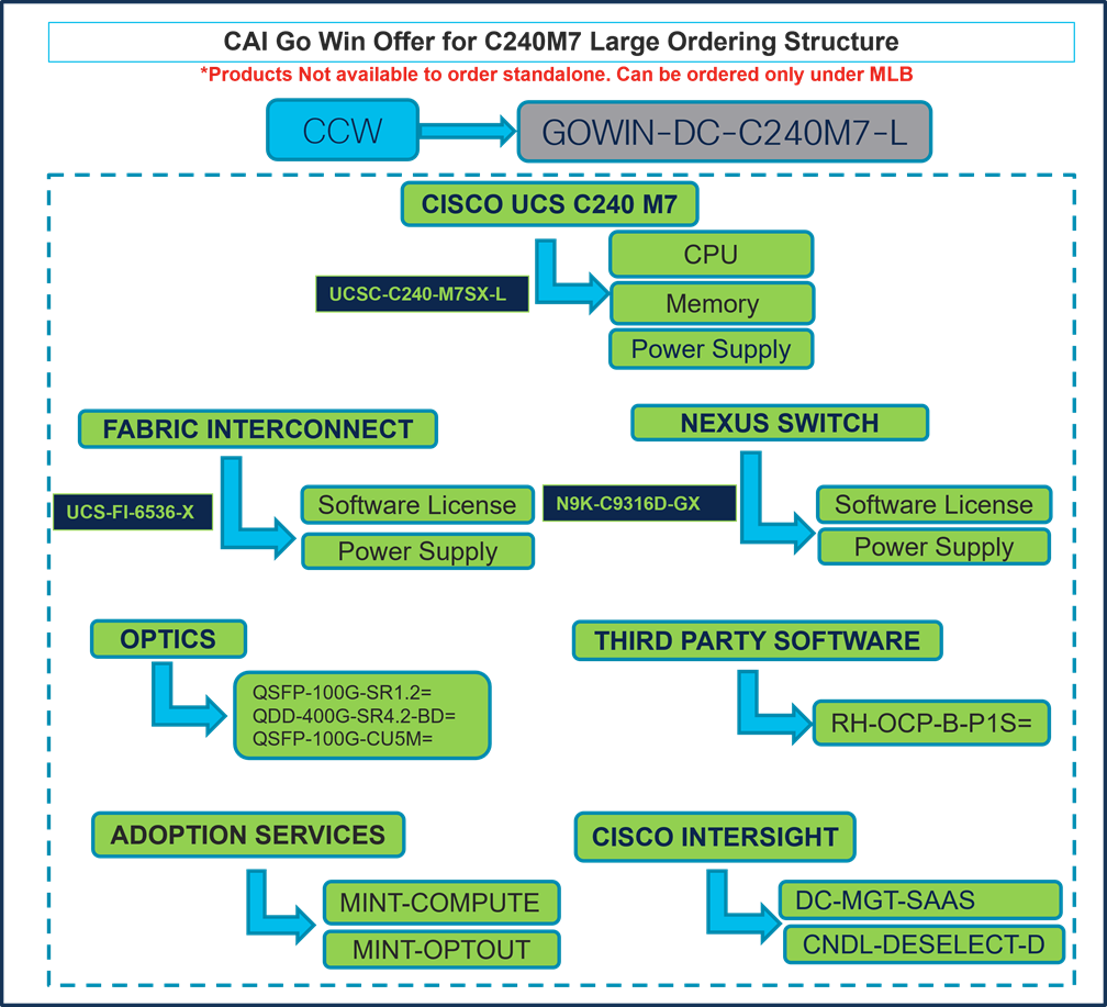 Related image, diagram or screenshot